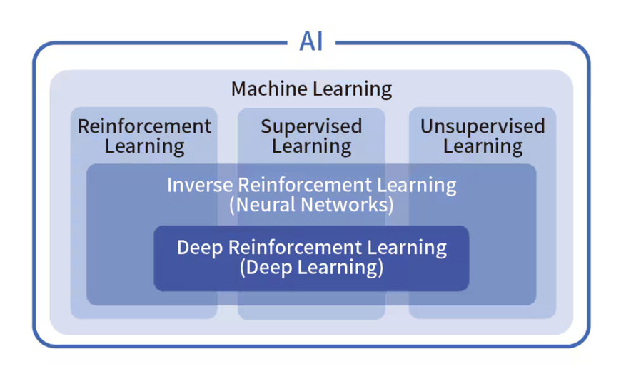 SIMPLIFYING MACHINE LEARNING FOR EVERYONE: COLLABORATION OF SENSORS AND SOFTWARE